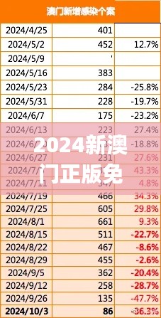 2024新澳门正版免费正题,科学化方案实施探讨_FT2.120