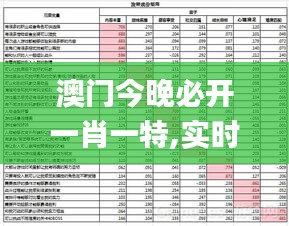 澳门今晚必开一肖一特,实时更新解释定义_探索版2.619